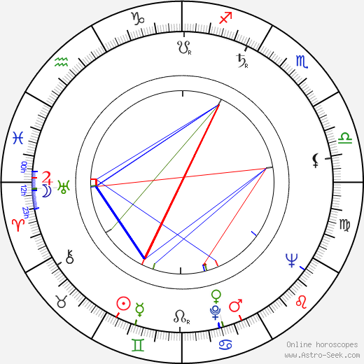 Inkeri Hämäläinen birth chart, Inkeri Hämäläinen astro natal horoscope, astrology