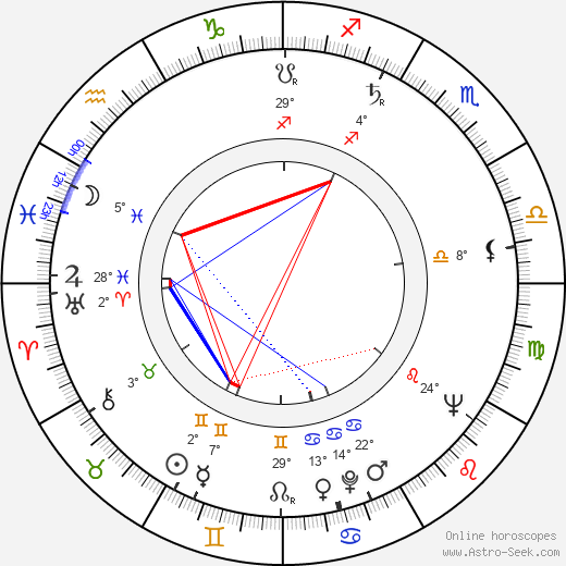 Jadwiga Wysoczanská birth chart, biography, wikipedia 2024, 2025
