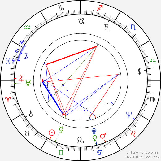 Jadwiga Wysoczanská birth chart, Jadwiga Wysoczanská astro natal horoscope, astrology