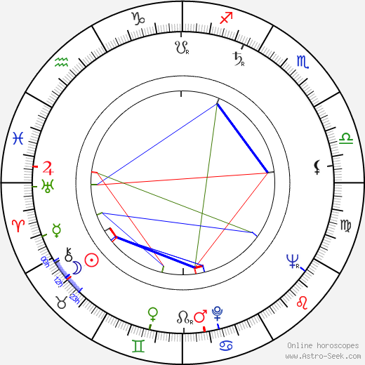 Ján Kroner Sr. birth chart, Ján Kroner Sr. astro natal horoscope, astrology