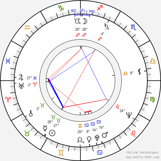 Jana Klatovská birth chart, biography, wikipedia 2024, 2025