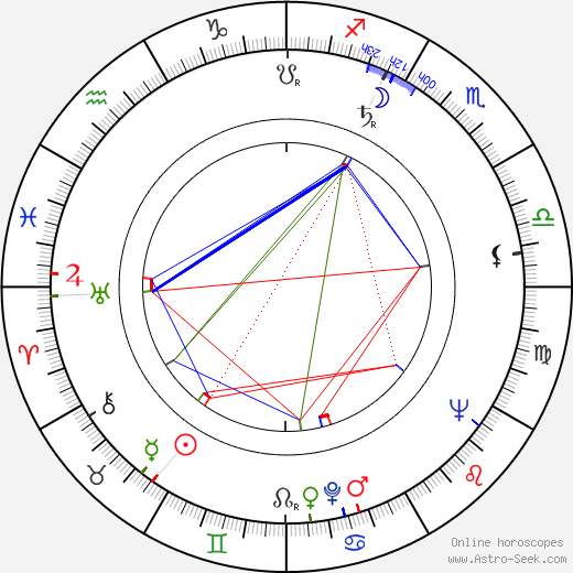 Jean-Louis Richard birth chart, Jean-Louis Richard astro natal horoscope, astrology