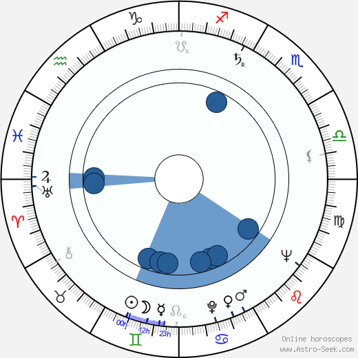 Joe Robinson wikipedia, horoscope, astrology, instagram