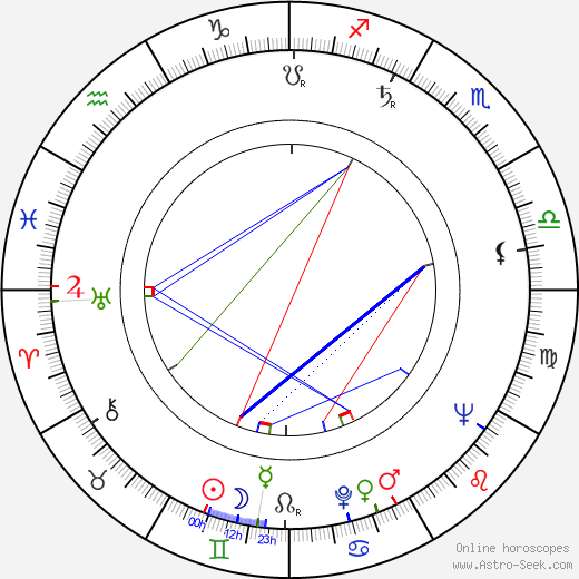 Joe Robinson birth chart, Joe Robinson astro natal horoscope, astrology