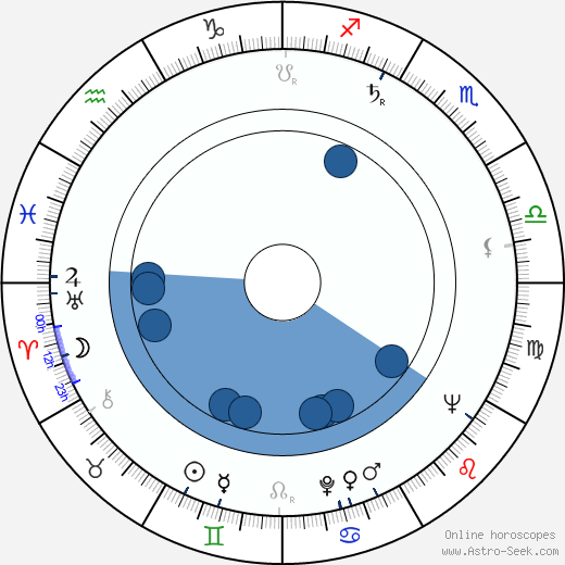 John T. Chapman horoscope, astrology, sign, zodiac, date of birth, instagram