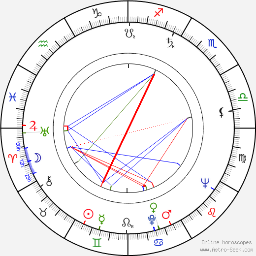 John T. Chapman birth chart, John T. Chapman astro natal horoscope, astrology