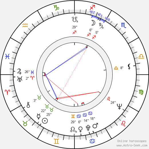 Jordan L. Haines birth chart, biography, wikipedia 2023, 2024