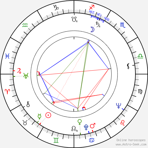 Jordan L. Haines birth chart, Jordan L. Haines astro natal horoscope, astrology