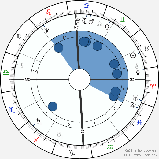 Joyce Collins wikipedia, horoscope, astrology, instagram