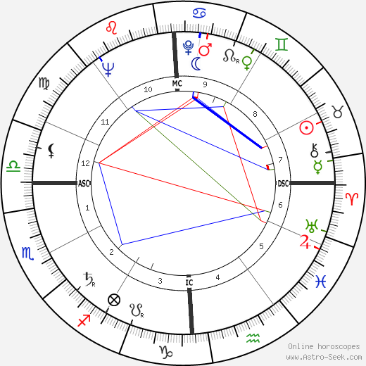 Joyce Collins birth chart, Joyce Collins astro natal horoscope, astrology