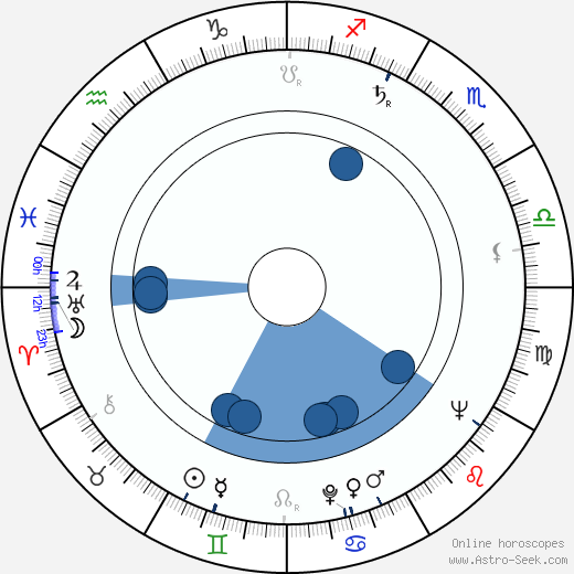 Julia Smith wikipedia, horoscope, astrology, instagram