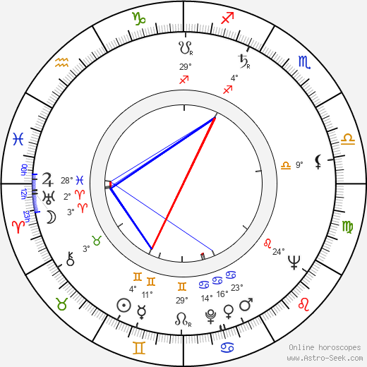 Julia Smith birth chart, biography, wikipedia 2023, 2024