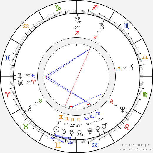 Koreyoshi Kurahara birth chart, biography, wikipedia 2024, 2025