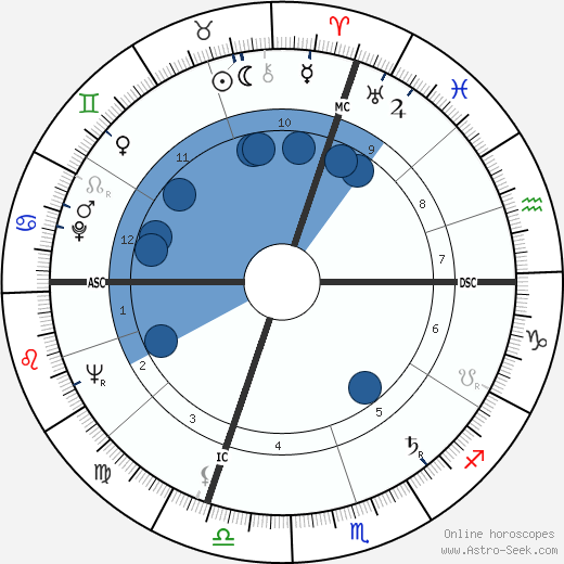 Laura Betti horoscope, astrology, sign, zodiac, date of birth, instagram