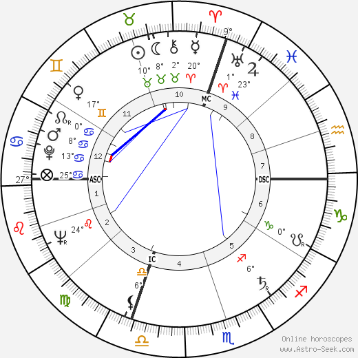 Laura Betti birth chart, biography, wikipedia 2024, 2025