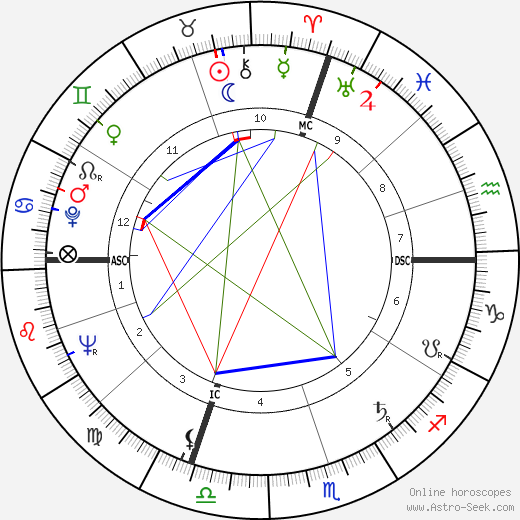 Laura Betti birth chart, Laura Betti astro natal horoscope, astrology