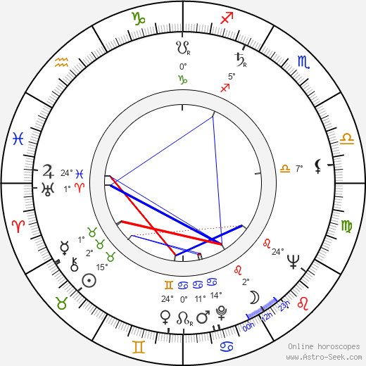 Lech Grzmocinski birth chart, biography, wikipedia 2024, 2025