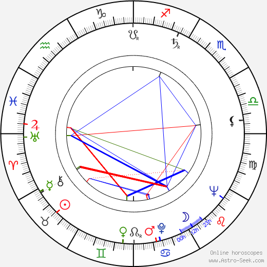 Lech Grzmocinski birth chart, Lech Grzmocinski astro natal horoscope, astrology