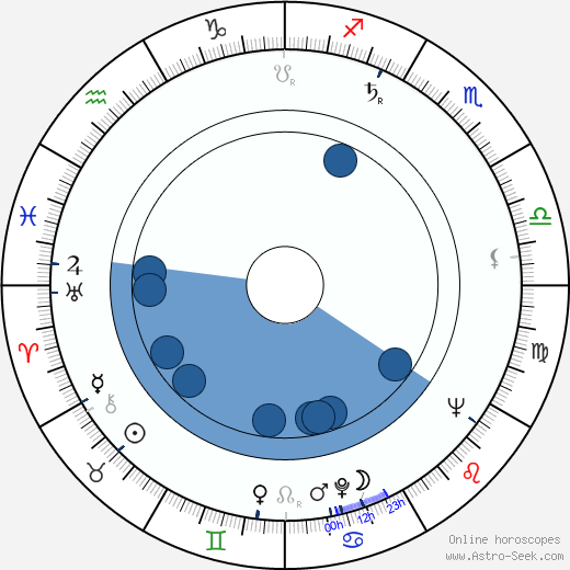Lianella Carell horoscope, astrology, sign, zodiac, date of birth, instagram
