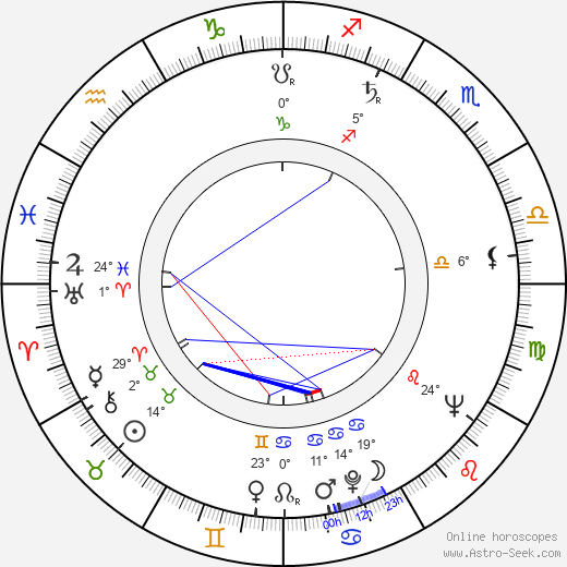 Lianella Carell birth chart, biography, wikipedia 2024, 2025