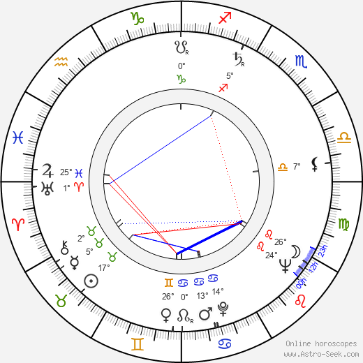 Ludmila Vaňková birth chart, biography, wikipedia 2023, 2024