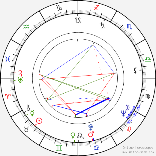 Ludmila Vaňková birth chart, Ludmila Vaňková astro natal horoscope, astrology