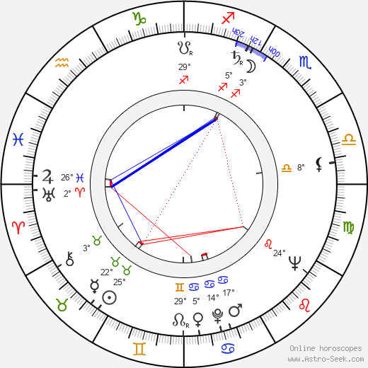 Luigi Scattini birth chart, biography, wikipedia 2024, 2025
