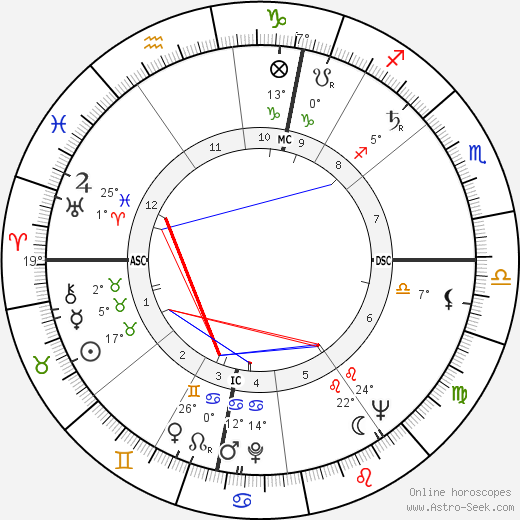 Manfred Eigen birth chart, biography, wikipedia 2023, 2024