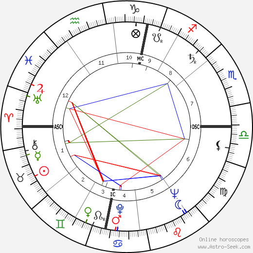 Manfred Eigen birth chart, Manfred Eigen astro natal horoscope, astrology