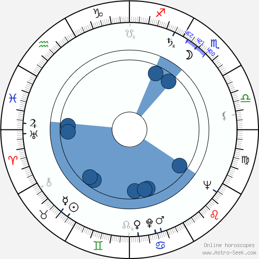 Marco Perrin horoscope, astrology, sign, zodiac, date of birth, instagram