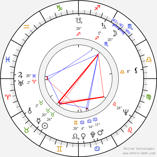 Marco Perrin birth chart, biography, wikipedia 2024, 2025