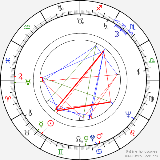 Marco Perrin birth chart, Marco Perrin astro natal horoscope, astrology