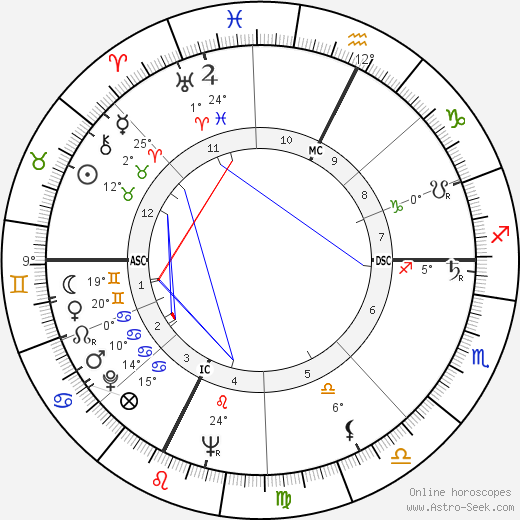 Marella Agnelli birth chart, biography, wikipedia 2023, 2024