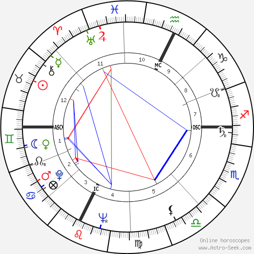 Marella Agnelli birth chart, Marella Agnelli astro natal horoscope, astrology