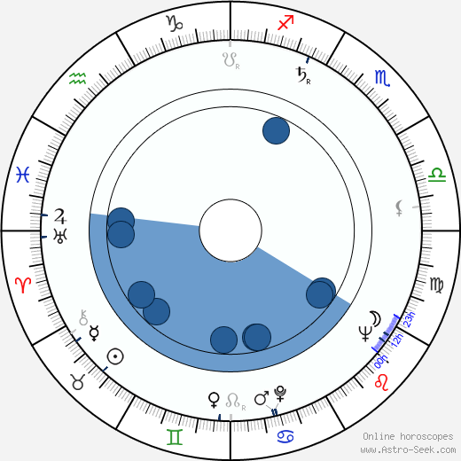 Mariaheidi Rautavaara wikipedia, horoscope, astrology, instagram