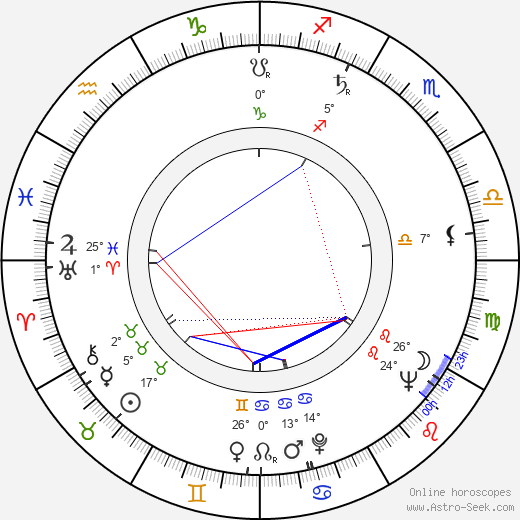 Mariaheidi Rautavaara birth chart, biography, wikipedia 2022, 2023
