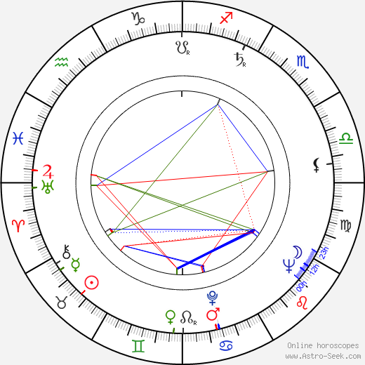 Mariaheidi Rautavaara birth chart, Mariaheidi Rautavaara astro natal horoscope, astrology