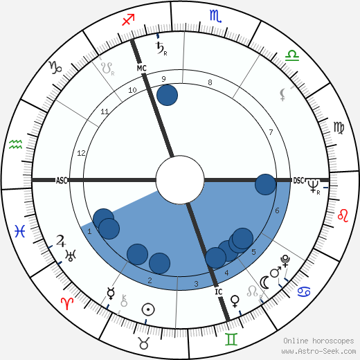 Marius Walter horoscope, astrology, sign, zodiac, date of birth, instagram