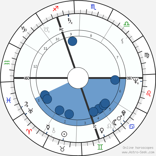 Marius Walter wikipedia, biography, birth chart, instagram Marius Walter wikipedia, horoscope, astrology, instagram