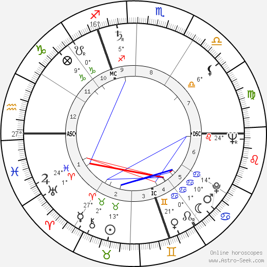 Marius Walter birth chart, biography, wikipedia 2023, 2024