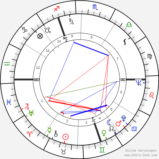 Marius Walter birth chart, Marius Walter astro natal horoscope, astrology