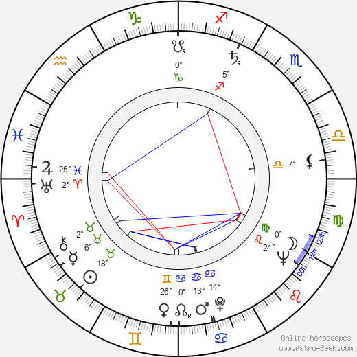 Martin Priest birth chart, biography, wikipedia 2024, 2025