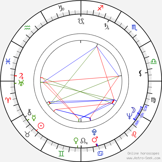 Martin Priest birth chart, Martin Priest astro natal horoscope, astrology