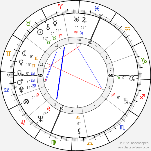 Mel Lazarus birth chart, biography, wikipedia 2023, 2024