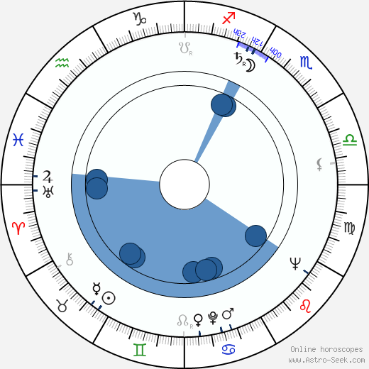 Meri Louhos Oroscopo, astrologia, Segno, zodiac, Data di nascita, instagram