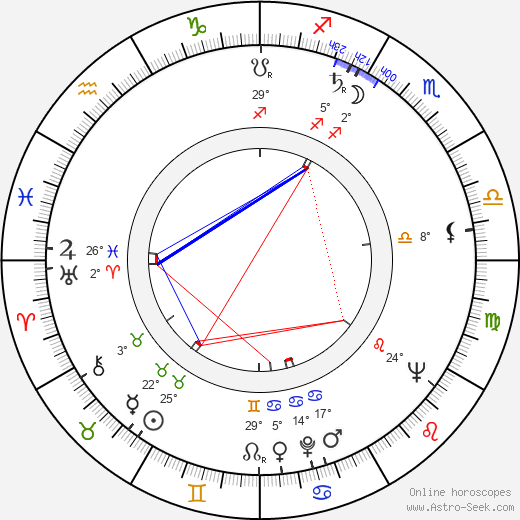 Meri Louhos birth chart, biography, wikipedia 2023, 2024