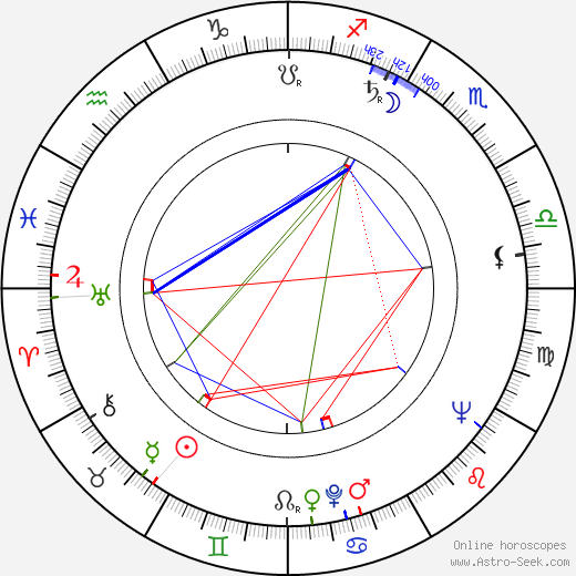 Meri Louhos birth chart, Meri Louhos astro natal horoscope, astrology