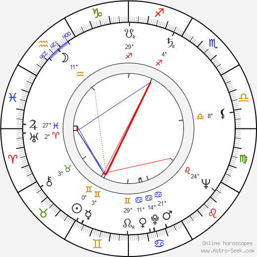 Michael Constantine birth chart, biography, wikipedia 2023, 2024