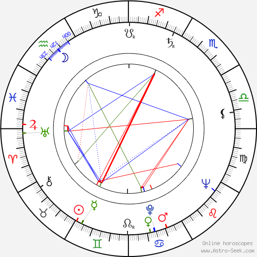 Michael Constantine birth chart, Michael Constantine astro natal horoscope, astrology