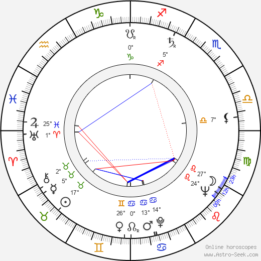 Miwa Saitó birth chart, biography, wikipedia 2023, 2024